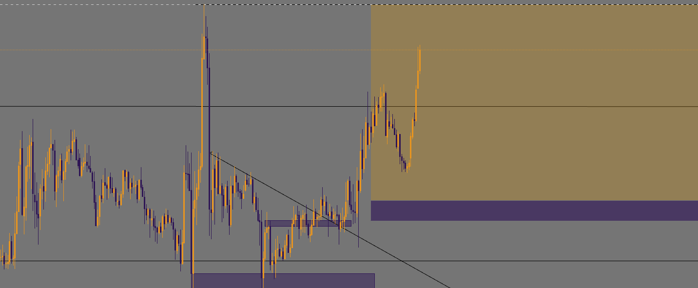 XAUUSD Trade Analysis | 4x Prophet OS